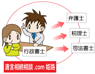 姫路相続遺言ネットワーク